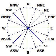 Wind Rose
